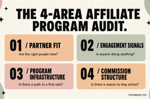 Infographic showing the four areas of a B2B SaaS affiliate program audit: partner fit, engagement signals, program infrastructure, and commission structure