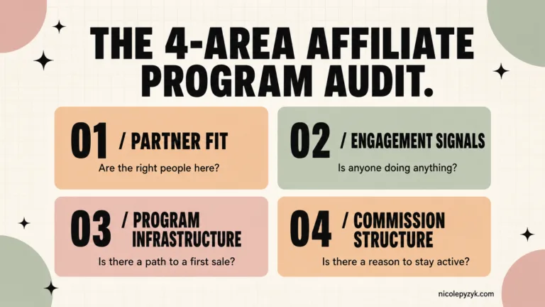 Infographic showing the four areas of a B2B SaaS affiliate program audit: partner fit, engagement signals, program infrastructure, and commission structure