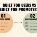 Comparison infographic showing the difference between an affiliate hub built for users with login instructions, dashboard tour, and FAQ versus one built for promoters with a first promotion guide, swipe copy, and direct manager contact
