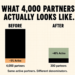 Before and after bar chart comparing a 4,000-partner affiliate program at 5 percent active versus a 300-partner program at 40 percent active after an audit