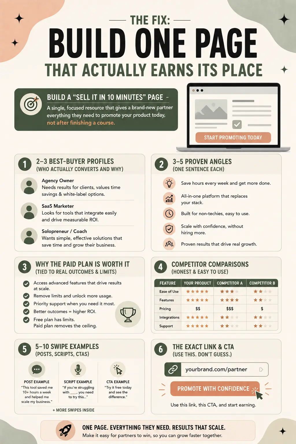 affiliate management