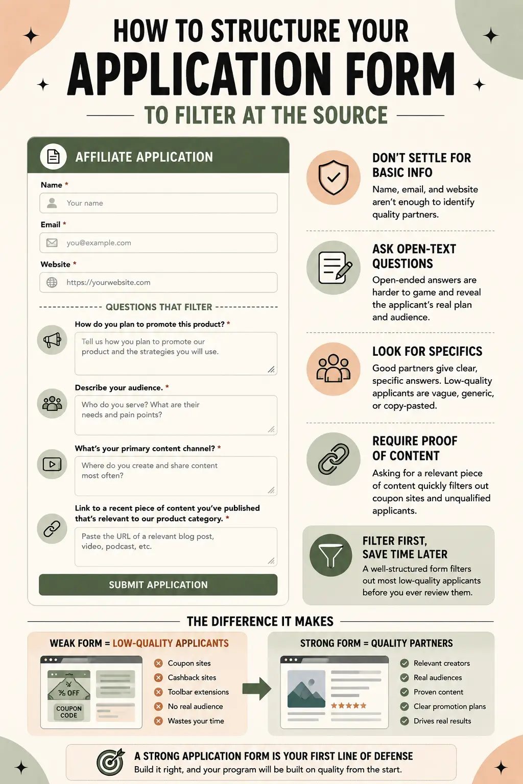 how to find affiliates