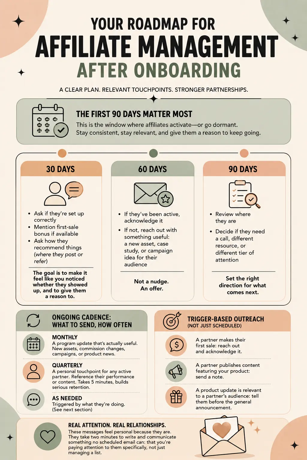 affiliate program management