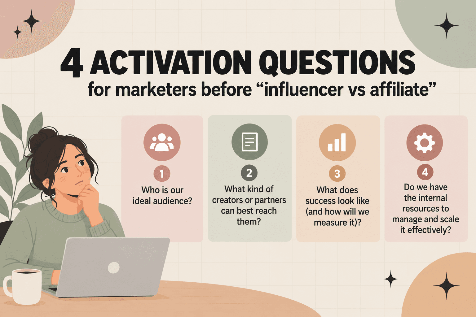 4 Activation Questions for Marketers Before Influencer vs Affiliate Featured image